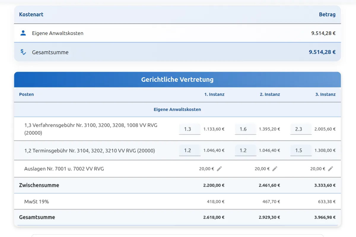 RVG Rechner Instanzen Vergleich: Gebührenberechnung für 1. 2. und 3. Instanz mit steigenden Faktoren nach RVG